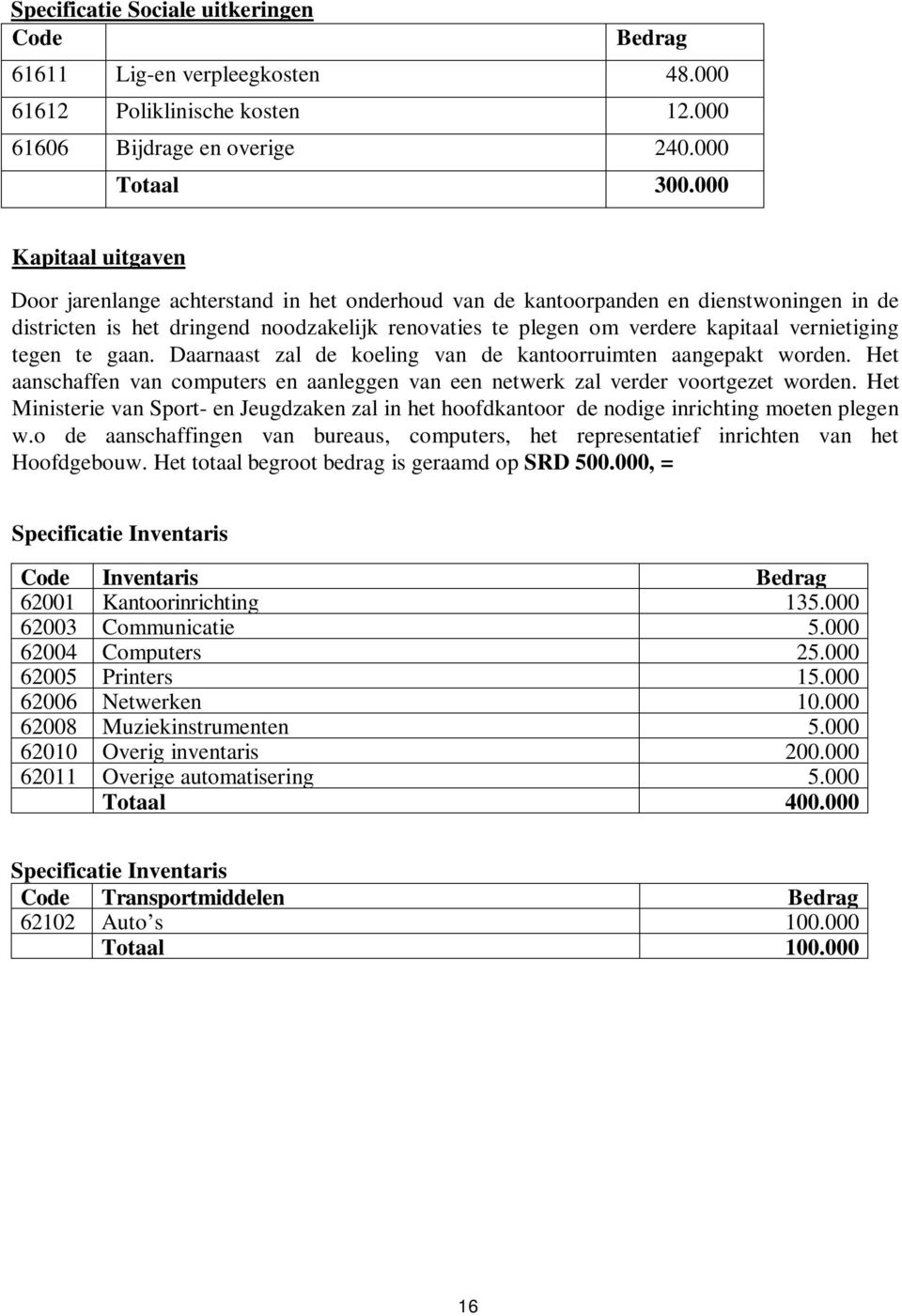 vernietiging tegen te gaan. Daarnaast zal de koeling van de kantoorruimten aangepakt worden. Het aanschaffen van computers en aanleggen van een netwerk zal verder voortgezet worden.