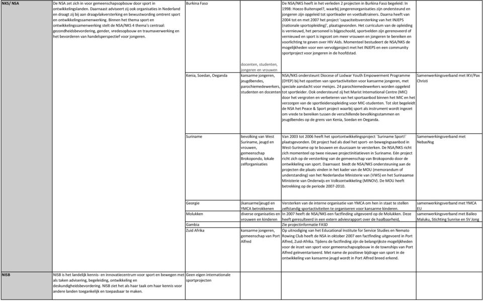 Binnen het thema sport en ontwikkelingssamenwerking stelt de NSA/NKS 4 thema's centraal: gezondheidsbevordering, gender, vredesopbouw en traumaverwerking en het bevorderen van handelsperspectief voor