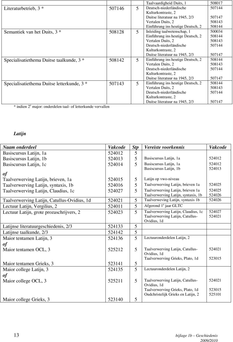 Specialisatiethema Duitse taalkunde, 3 * 508142 5 Einführung ins heutige Deutsch, 2 Vertalen Duits, 2 Deutsch-niederländische Kulturkontraste, 2 Duitse literatuur na 1945, 2/3 Specialisatiethema