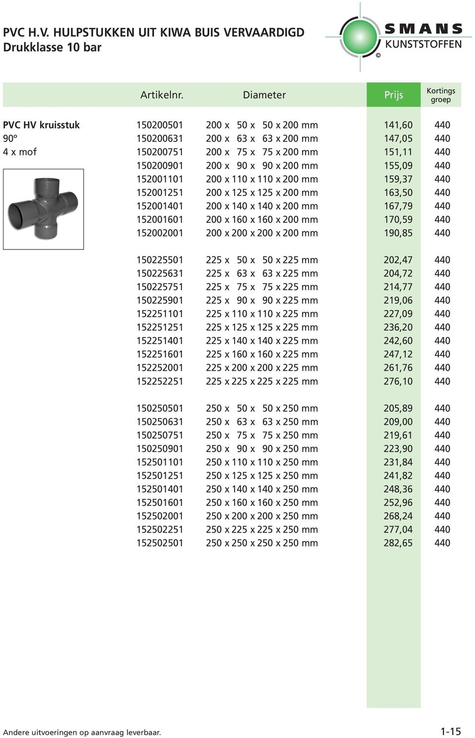 170,59 440 152002001 200 x 200 x 200 x 200 mm 190,85 440 150225501 225 x 50 x 50 x 225 mm 202,47 440 150225631 225 x 63 x 63 x 225 mm 204,72 440 150225751 225 x 75 x 75 x 225 mm 214,77 440 150225901