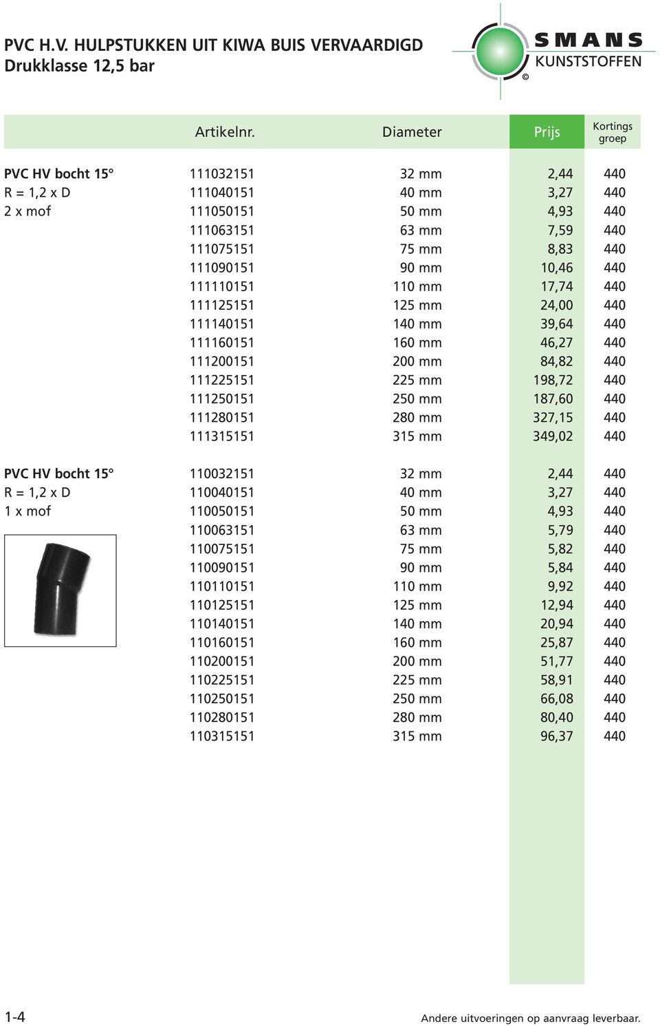 440 111280151 280 mm 327,15 440 111315151 315 mm 349,02 440 PVC HV bocht 15 110032151 32 mm 2,44 440 R = 1,2 x D 110040151 40 mm 3,27 440 1xmof 110050151 50 mm 4,93 440 110063151 63 mm 5,79 440