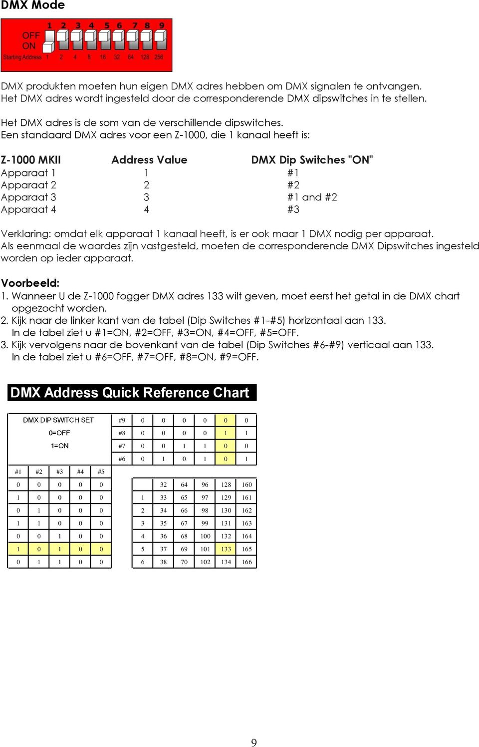 Een standaard DMX adres voor een Z-1000, die 1 kanaal heeft is: Z-1000 MKII Address Value DMX Dip Switches "ON" Apparaat 1 1 #1 Apparaat 2 2 #2 Apparaat 3 3 #1 and #2 Apparaat 4 4 #3 Verklaring: