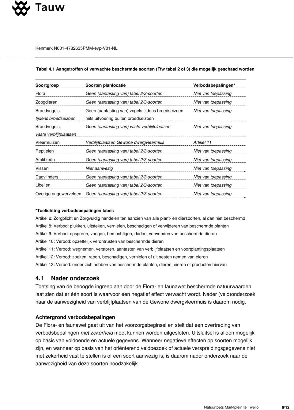 toepassing Zoogdieren Geen (aantasting van) tabel 2/3-soorten Niet van toepassing Broedvogels Geen (aantasting van) vogels tijdens broedseizoen Niet van toepassing tijdens broedseizoen mits