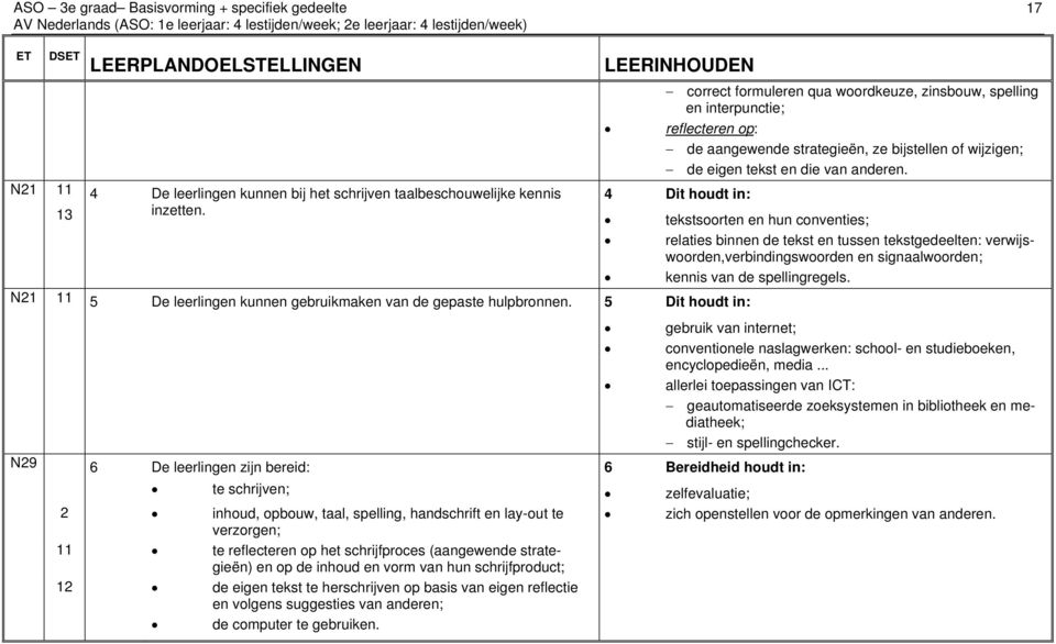 5 Dit houdt in: correct formuleren qua woordkeuze, zinsbouw, spelling en interpunctie; reflecteren op: de aangewende strategieën, ze bijstellen of wijzigen; de eigen tekst en die van anderen.