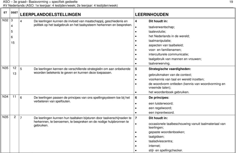 5 De leerlingen kennen de verschillende strategieën om aan onbekende woorden betekenis te geven en kunnen deze toepassen.