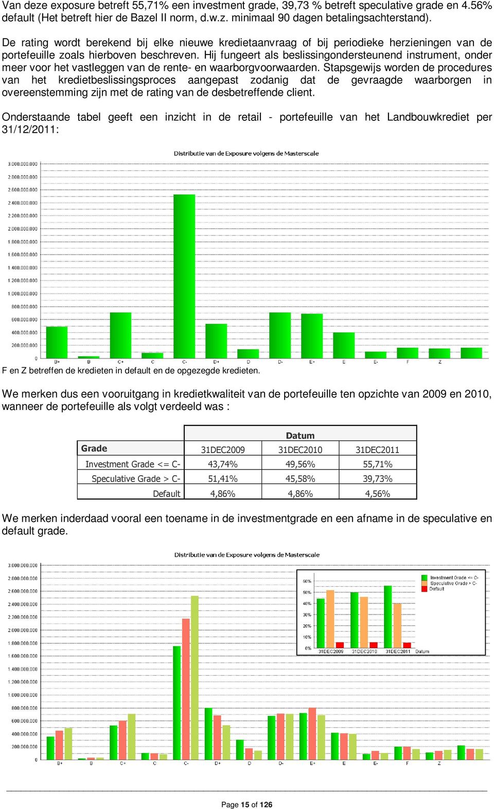 Hij fungeert als beslissingondersteunend instrument, onder meer voor het vastleggen van de rente- en waarborgvoorwaarden.