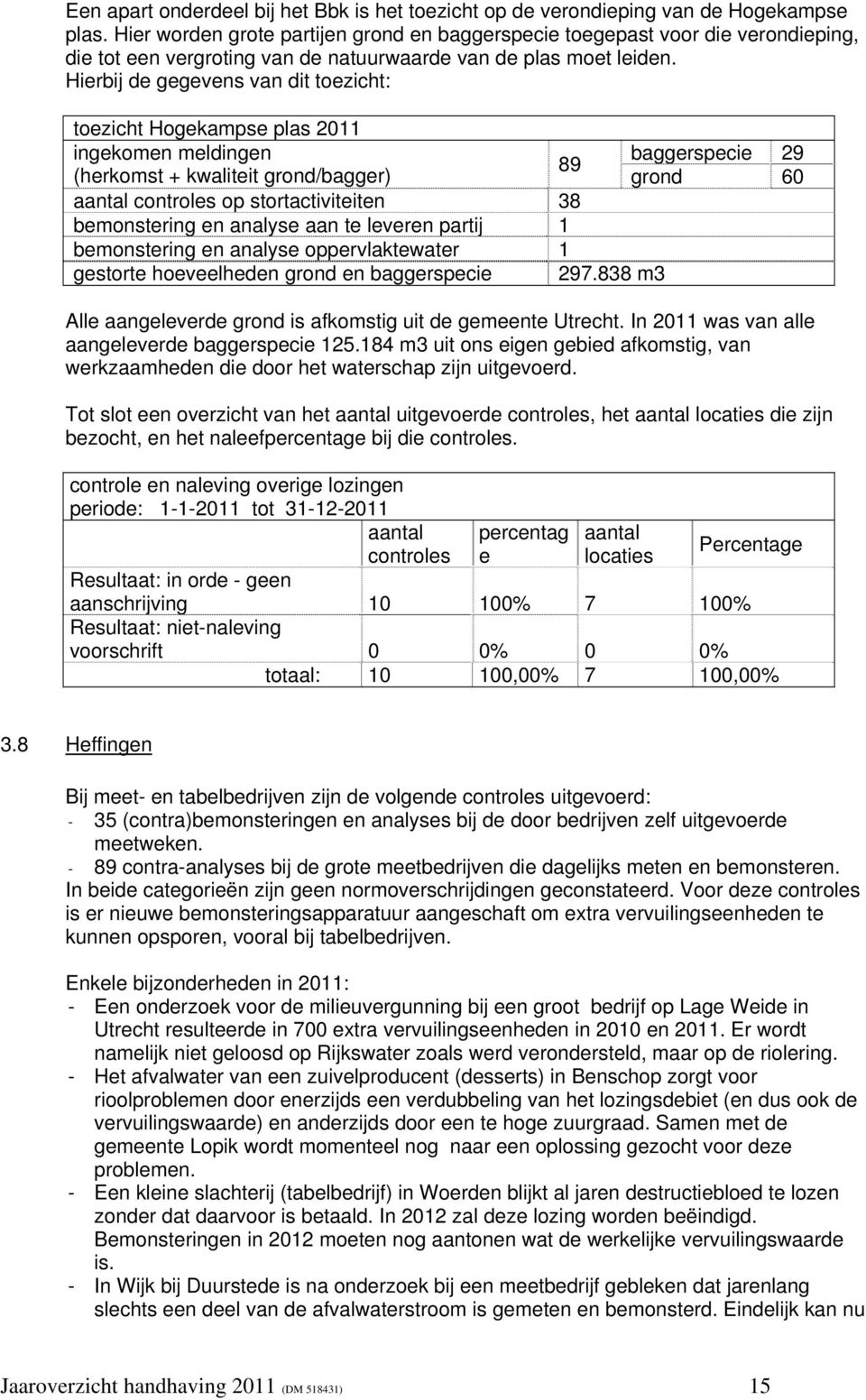 Hierbij de gegevens van dit toezicht: toezicht Hogekampse plas 2011 ingekomen meldingen (herkomst + kwaliteit grond/bagger) 89 controles op stortactiviteiten 38 bemonstering en analyse aan te leveren