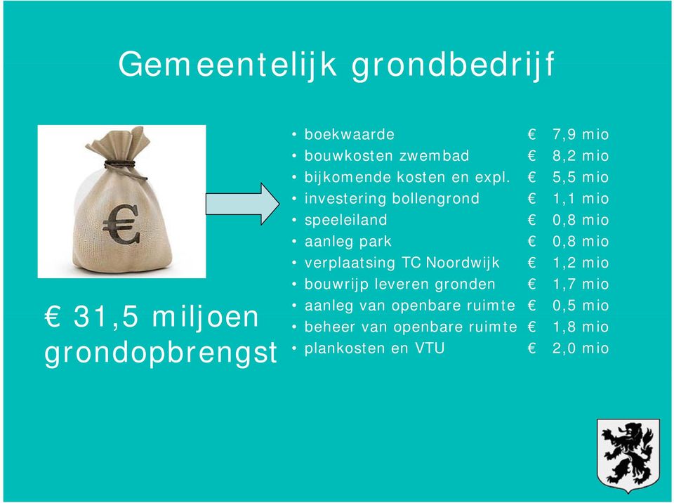 verplaatsing TC Noordwijk 1,2 mio bouwrijp leveren gronden 1,7 mio aanleg van openbare