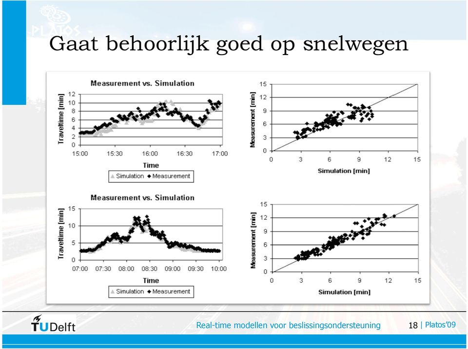 goed op