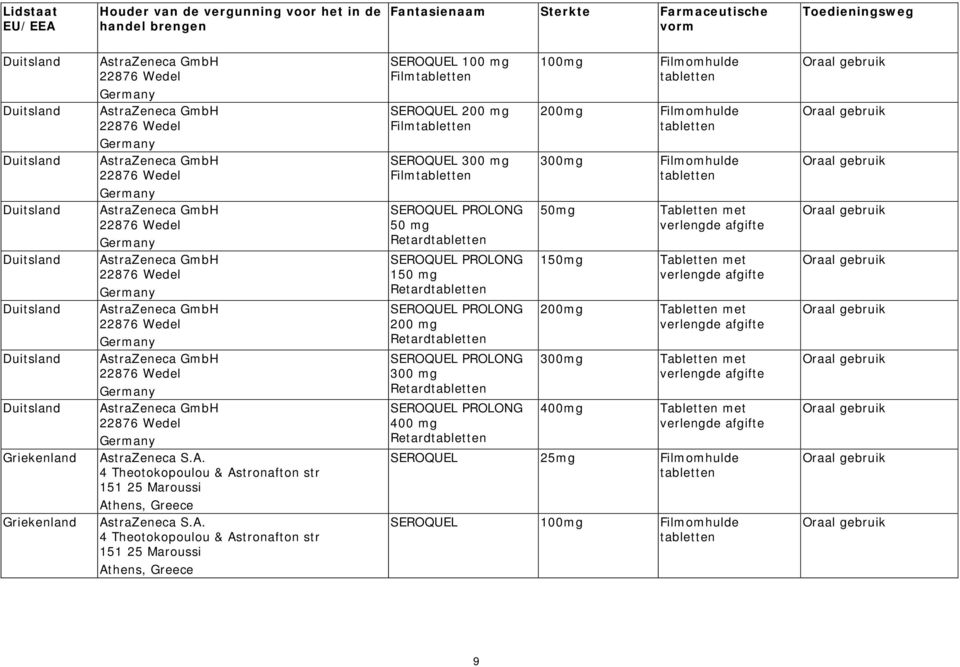 22876 Wedel Germany AstraZeneca GmbH 22876 Wedel Germany AstraZeneca GmbH 22876 Wedel Germany AstraZeneca GmbH 22876 Wedel Germany AstraZeneca S.A. 4 Theotokopoulou & Astronafton str 151 25 Maroussi Athens, Greece AstraZeneca S.