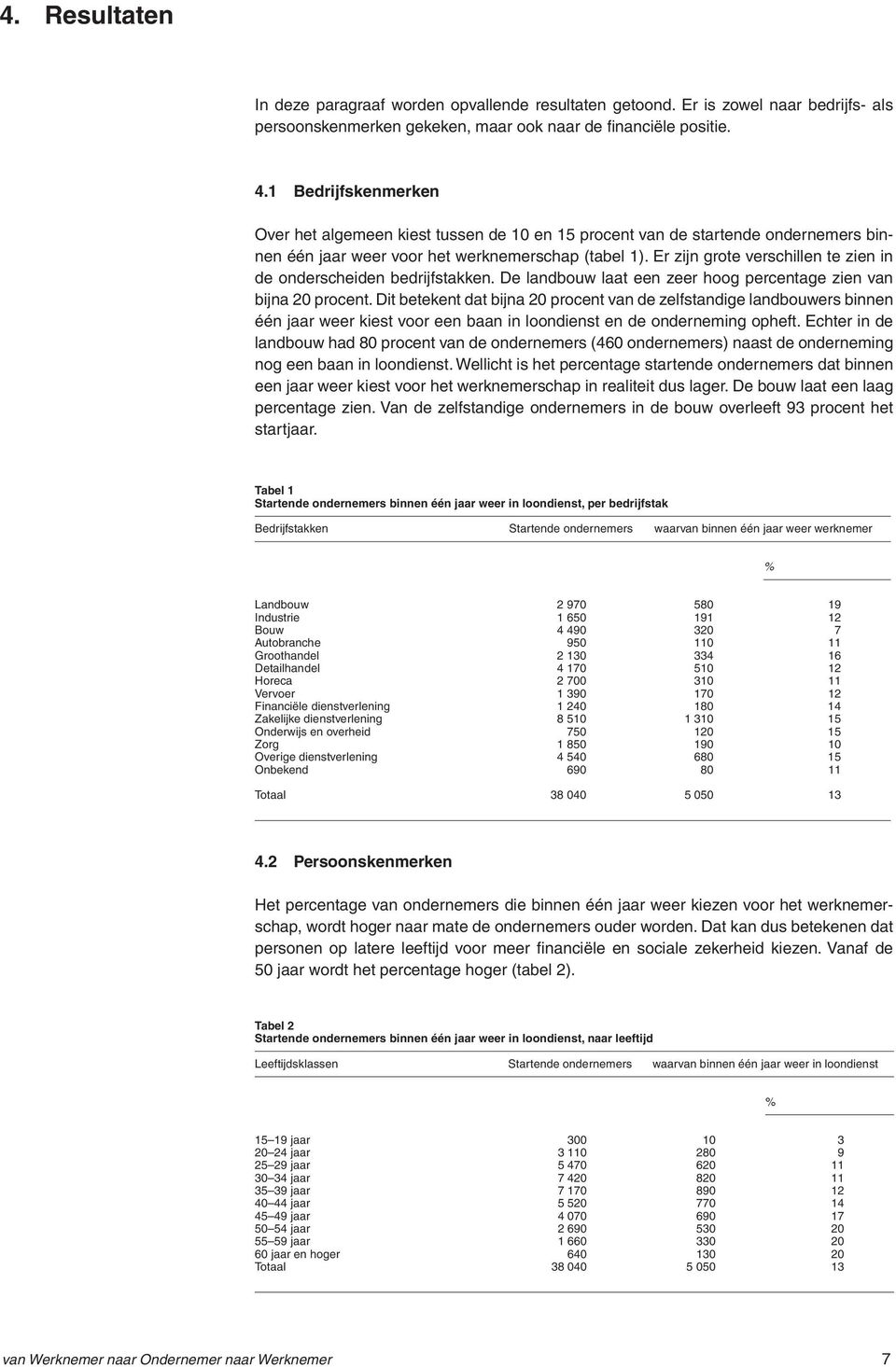 Er zijn grote verschillen te zien in de onderscheiden bedrijfstakken. De landbouw laat een zeer hoog percentage zien van bijna 20 procent.