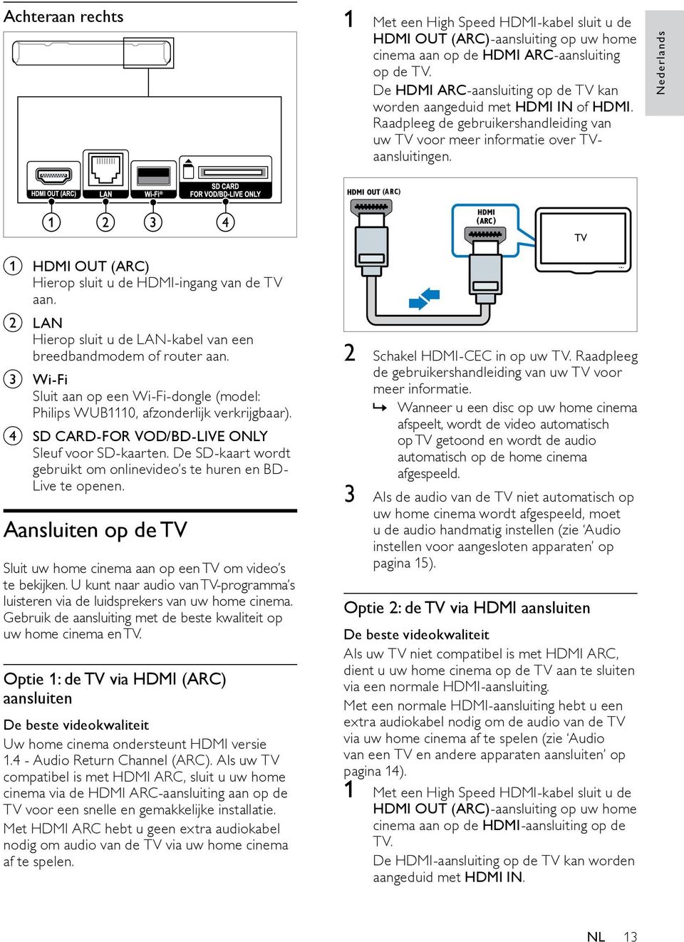 Nederlands a HDMI OUT (ARC) Hierop sluit u de HDMI-ingang van de TV aan. b LAN Hierop sluit u de LAN-kabel van een breedbandmodem of router aan.