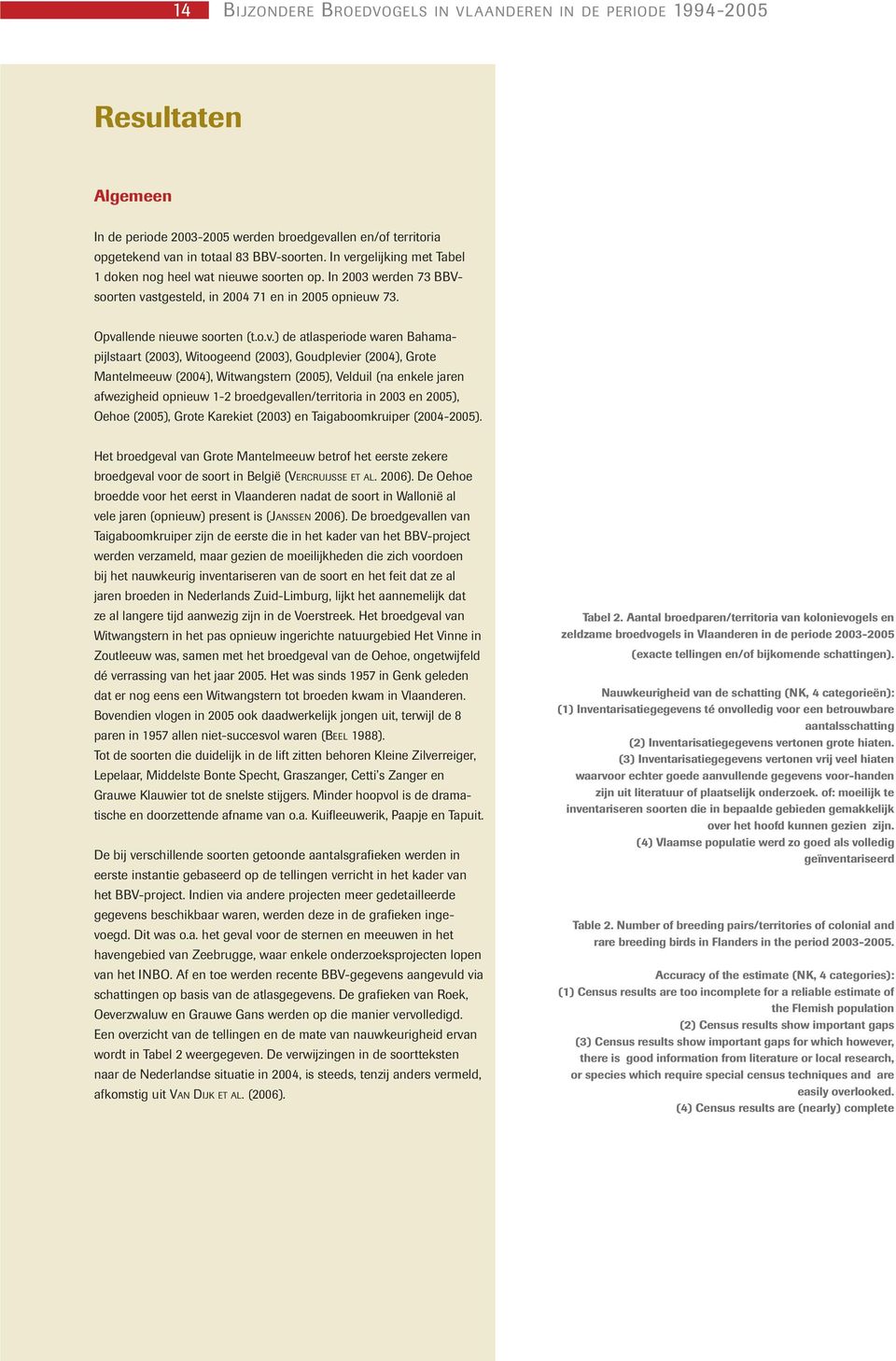 Bahamapijlstaart (23), Witoogeend (23), Goudplevier (24), Grote Mantelmeeuw (24), Witwangstern (25), Velduil (na enkele jaren afwezigheid opnieuw 1-2 broedgevallen/territoria in 23 en 25), Oehoe