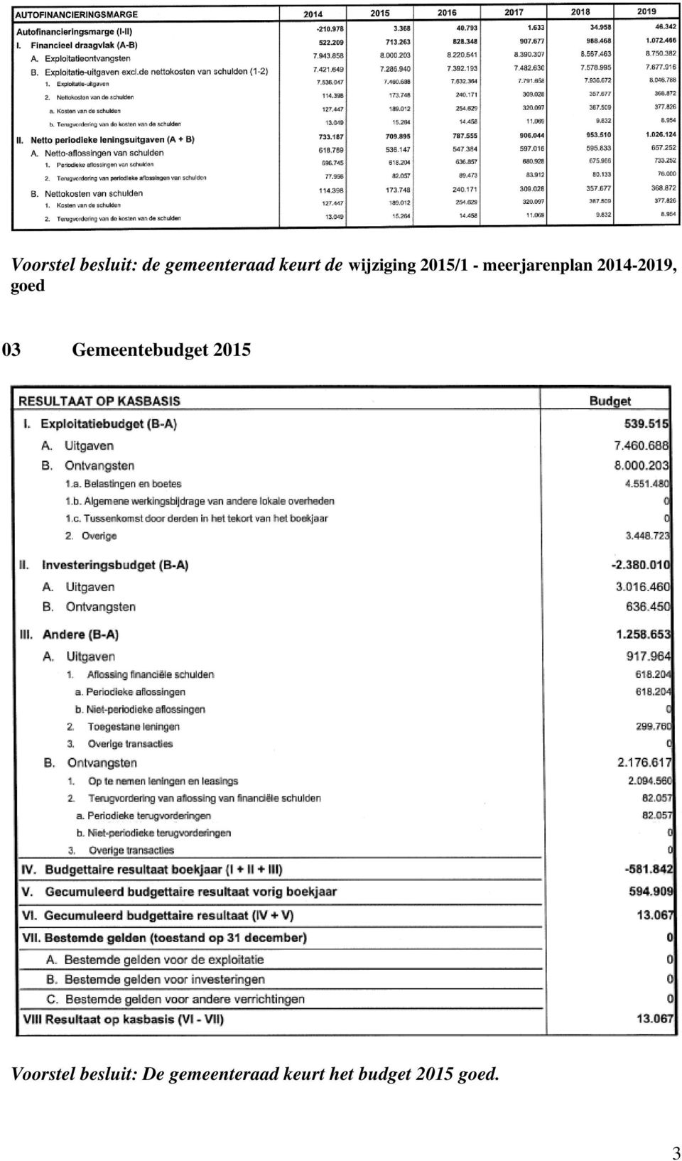 goed 03 Gemeentebudget 2015 Voorstel