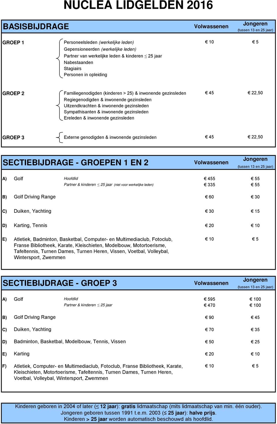 gezinsleden Sympathisanten & inwonende gezinsleden Ereleden & inwonende gezinsleden 45 22,50 GROEP 3 Externe genodigden & inwonende gezinsleden 45 22,50 SECTIEBIJDRAGE - GROEPEN 1 EN 2 Volwassenen