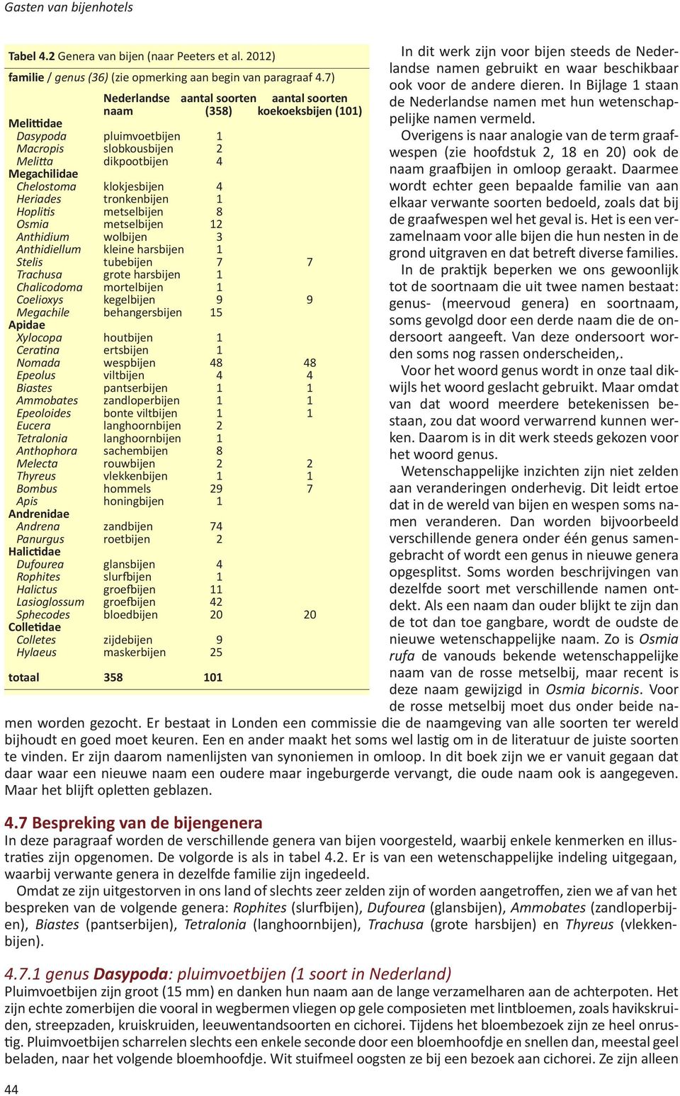 Heriades tronkenbijen 1 Hoplitis metselbijen 8 Osmia metselbijen 12 Anthidium wolbijen 3 Anthidiellum kleine harsbijen 1 Stelis tubebijen 7 7 Trachusa grote harsbijen 1 Chalicodoma mortelbijen 1