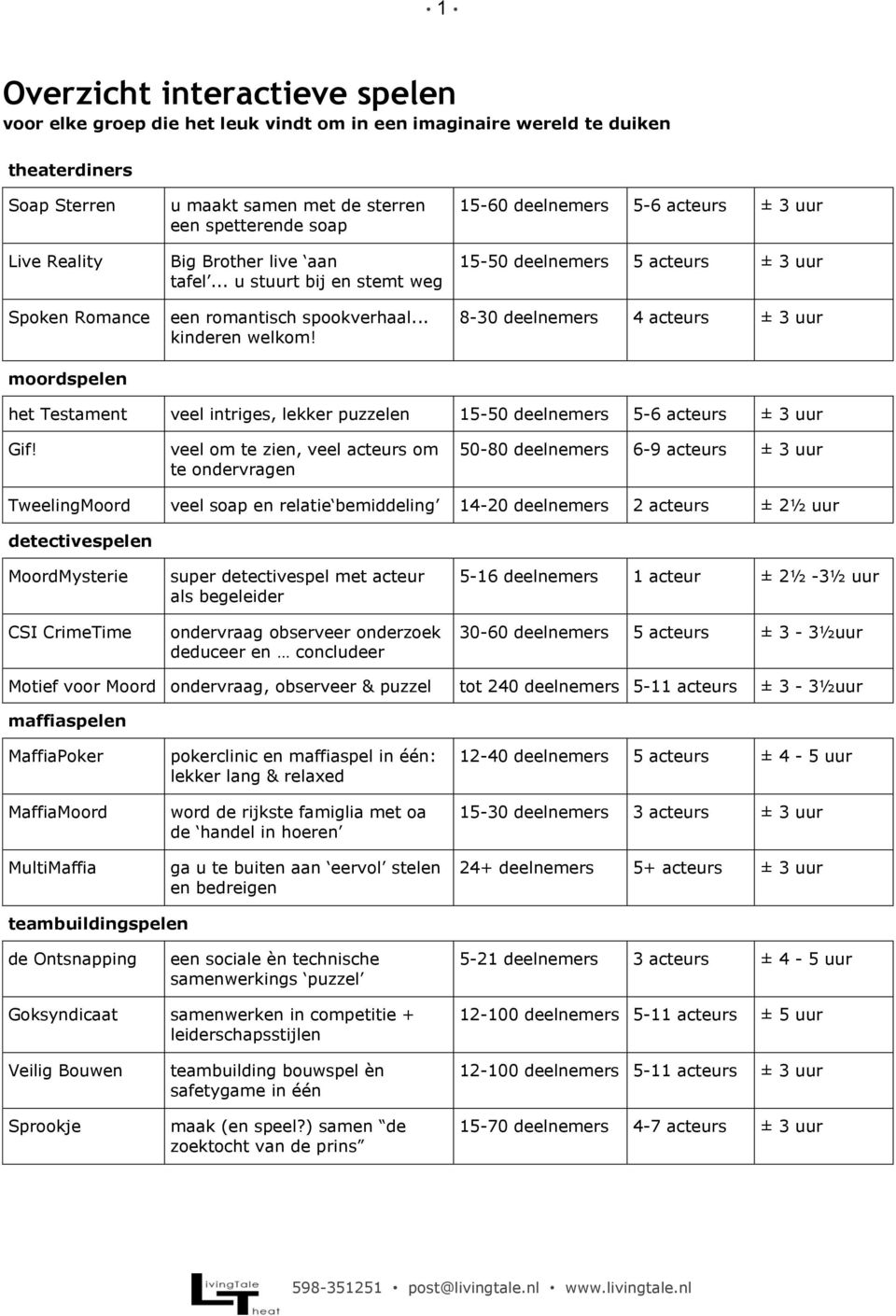 15-60 deelnemers 5-6 acteurs ± 3 uur 15-50 deelnemers 5 acteurs ± 3 uur 8-30 deelnemers 4 acteurs ± 3 uur het Testament veel intriges, lekker puzzelen 15-50 deelnemers 5-6 acteurs ± 3 uur Gif!