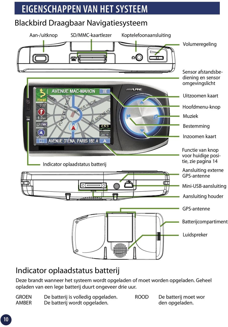 GPS-antenne Mini-USB-aansluiting Aansluiting houder GPS-antenne Batterijcompartiment Luidspreker Indicator oplaadstatus batterij Deze brandt wanneer het systeem wordt opgeladen of moet