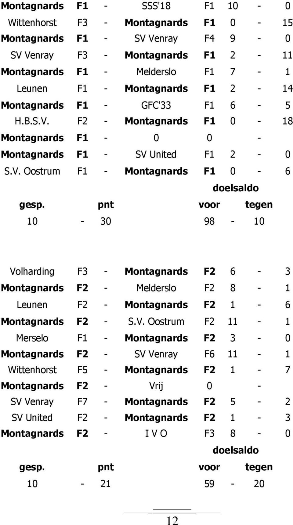 pnt voor tegen 10-30 98-10 Vo