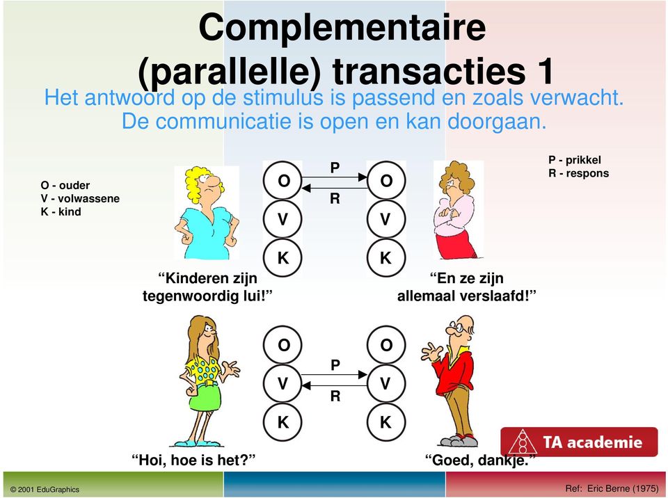 - ouder - volwassene - kind P R P - prikkel R - respons inderen zijn tegenwoordig
