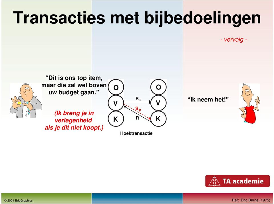 (Ik breng je in verlegenheid als je dit niet koopt.