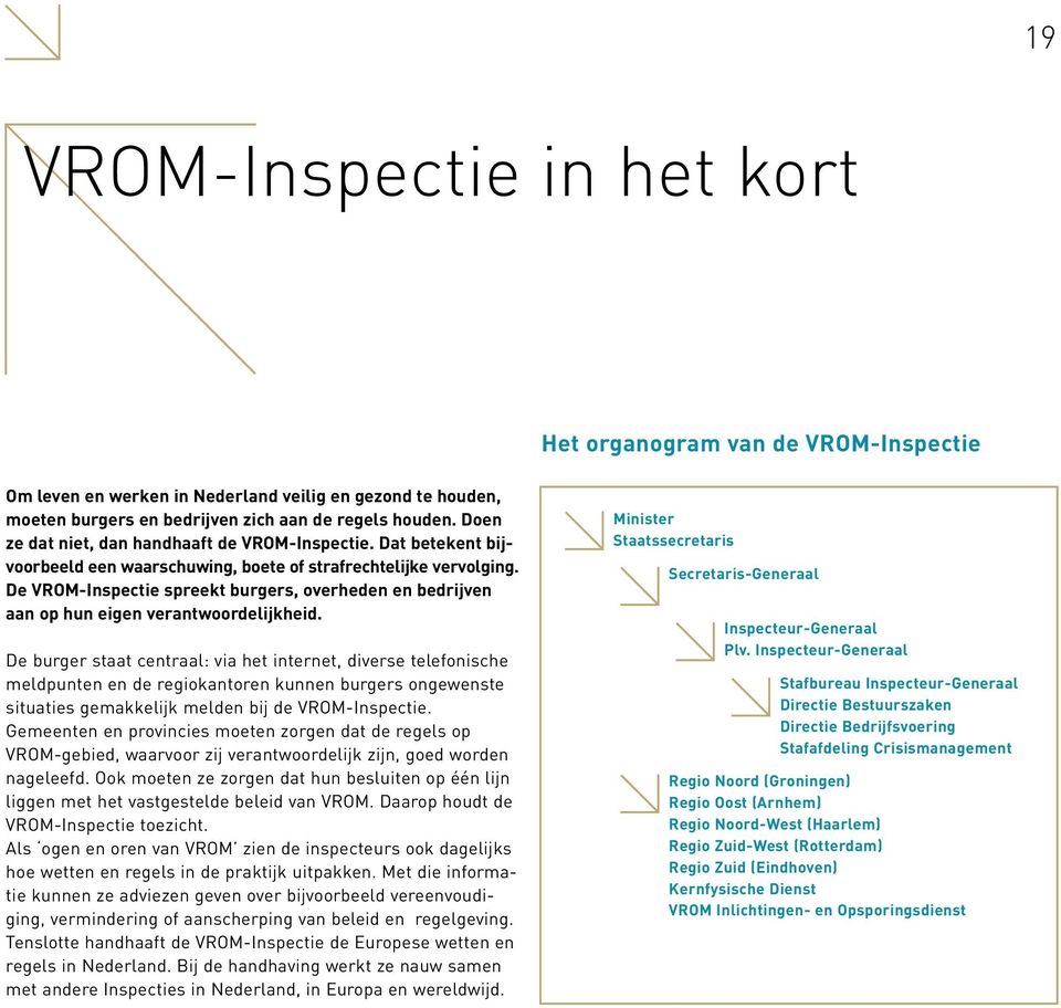 De VROM-Inspectie spreekt burgers, overheden en bedrijven aan op hun eigen verantwoordelijkheid.