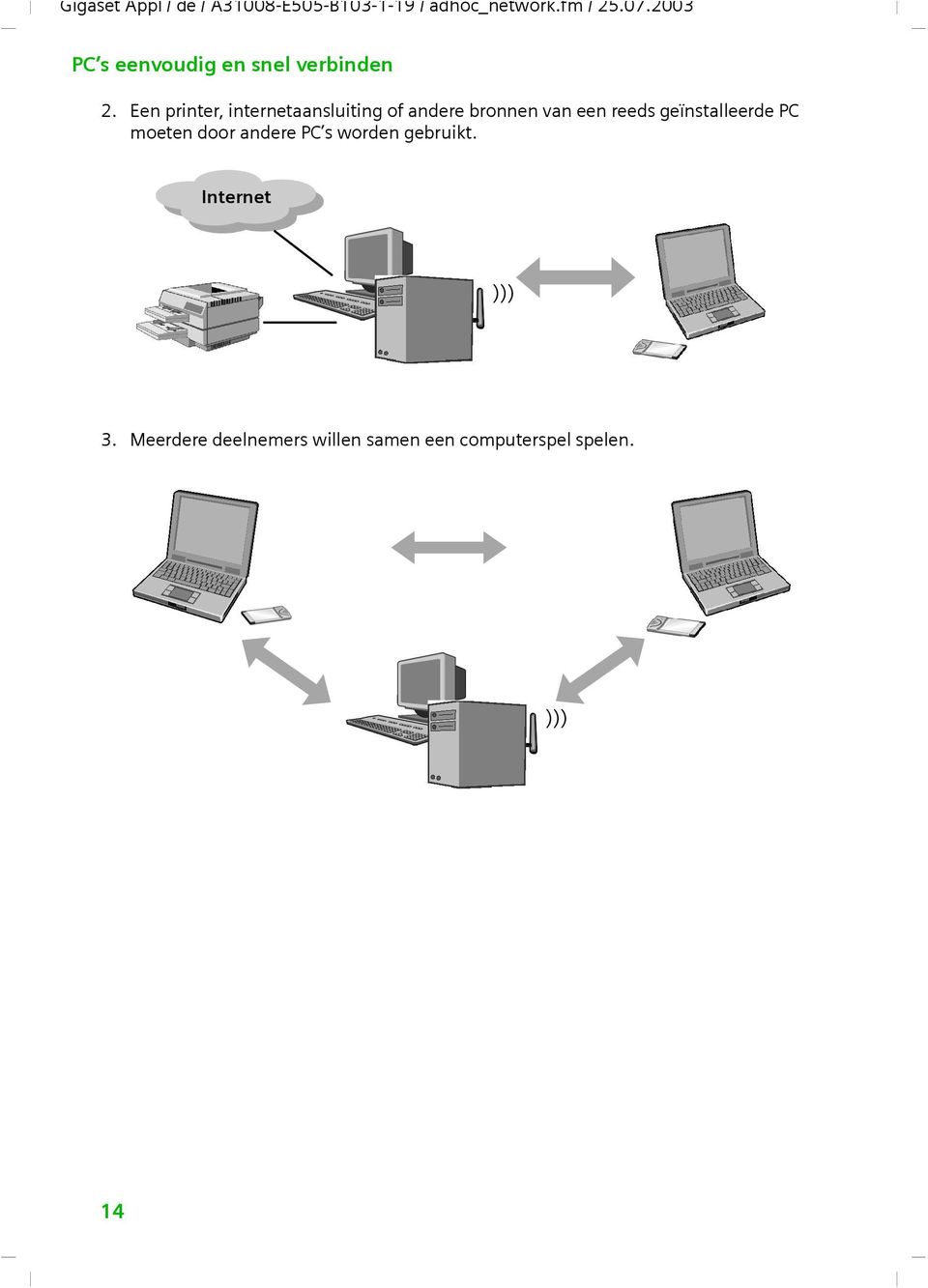 Een printer, internetaansluiting of andere bronnen van een reeds