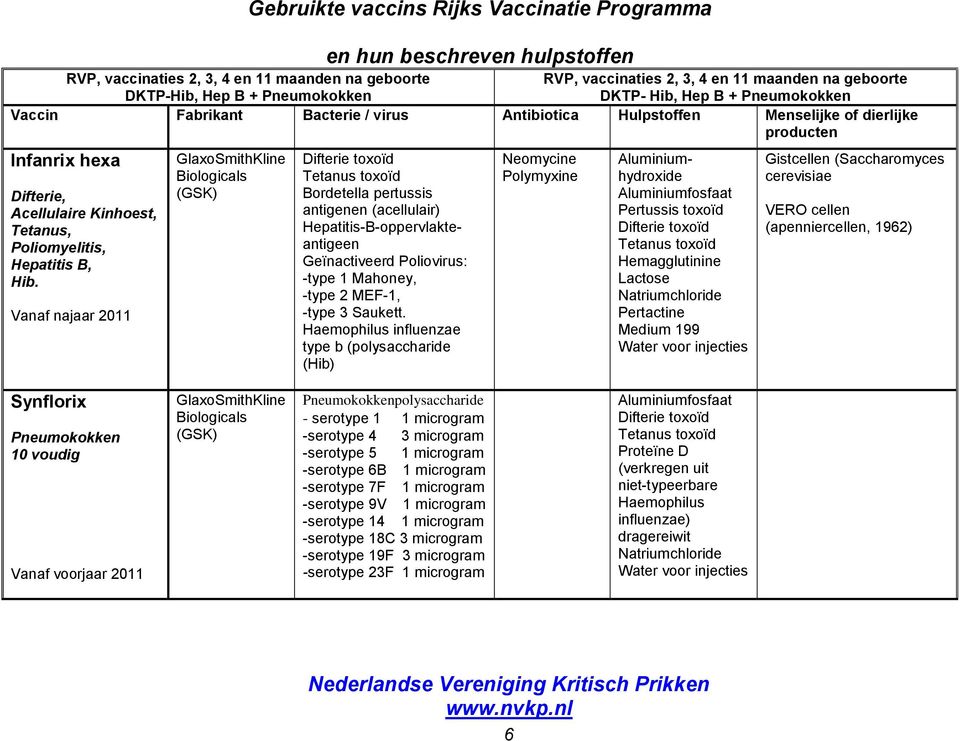 Poliomyelitis, Hepatitis B, Hib.