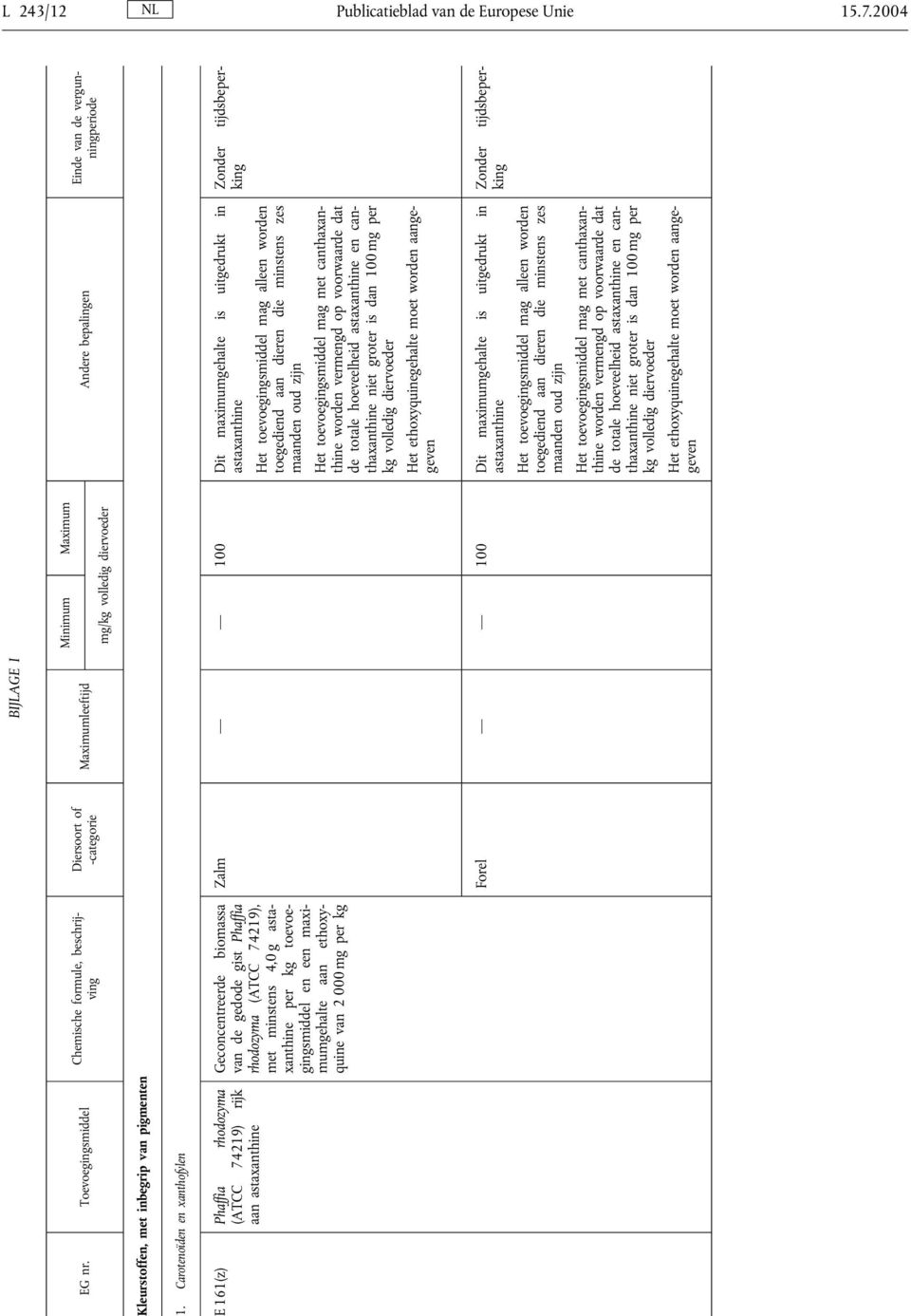 met minstens 4,0 g astaxanthine per kg toevoegingsmiddel en een maximumgehalte aan ethoxyquine van 2 000 mg per kg BIJLAGE I Diersoort of -categorie mg/kg volledig diervoeder Zalm 100 Dit