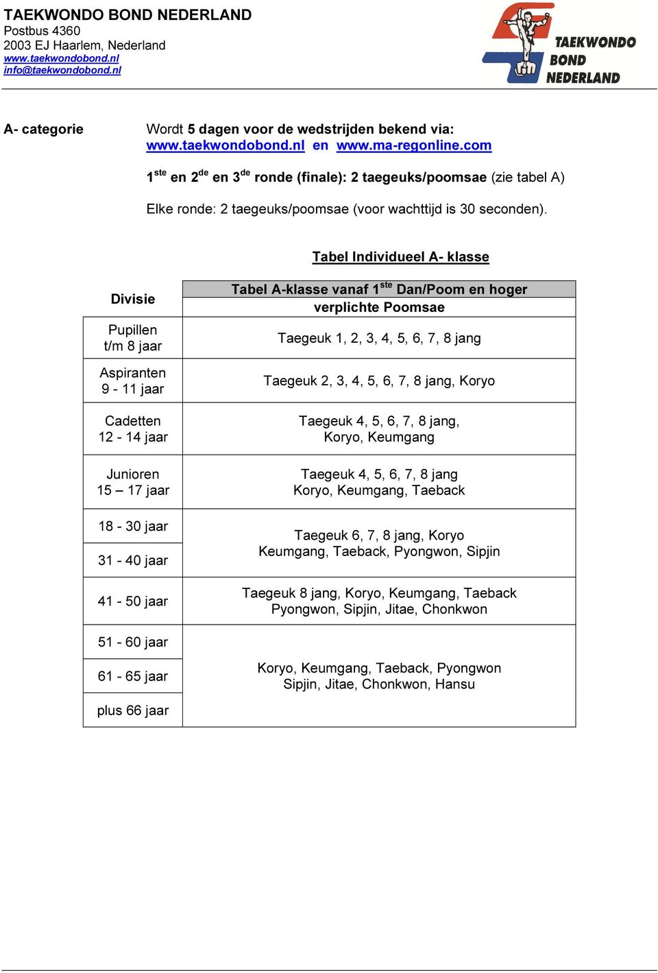 Tabel Individueel A- klasse Divisie Pupillen t/m 8 jaar Aspiranten 9-11 jaar 31-40 jaar 41-50 jaar Tabel A-klasse vanaf 1 ste Dan/Poom en hoger Taegeuk 1, 2, 3, 4, 5, 6, 7, 8 jang Taegeuk 2, 3,