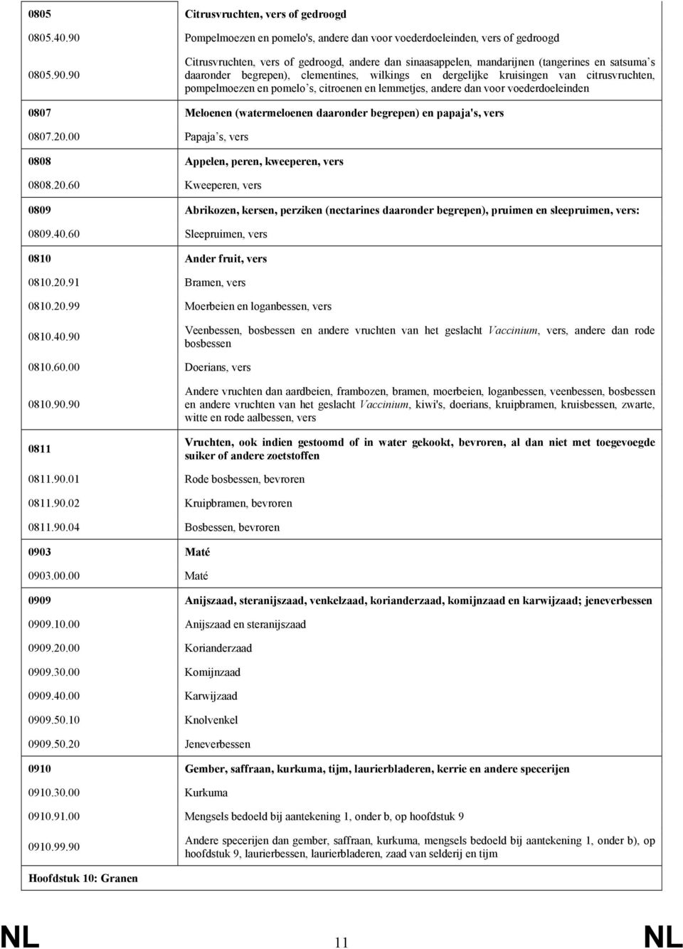 90 Citrusvruchten, vers of gedroogd, andere dan sinaasappelen, mandarijnen (tangerines en satsuma s daaronder begrepen), clementines, wilkings en dergelijke kruisingen van citrusvruchten,
