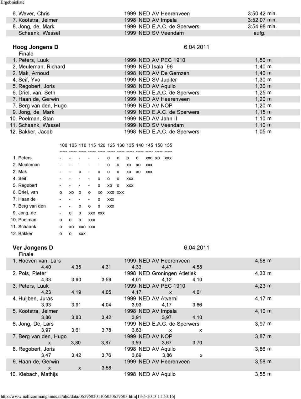 Mak, Arnoud 1998 NED AV De Gemzen 1,40 m 4. Seif, Yvo 1999 NED SV Jupiter 1,30 m 5. Regobert, Joris 1998 NED AV Aquilo 1,30 m 6. Driel, van, Seth 1999 NED E.A.C. de Sperwers 1,25 m 7.