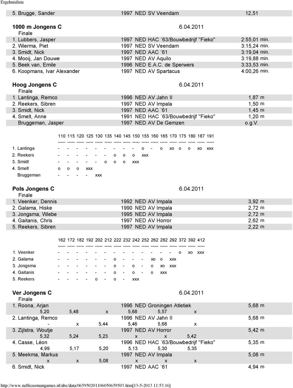 Koopmans, Ivar Alexander 1997 NED AV Spartacus 4:00,26 min. Hoog Jongens C 6.04.2011 1. Lantinga, Remco 1996 NED AV Jahn II 1,87 m 2. Reekers, Sibren 1997 NED AV Impala 1,50 m 3.