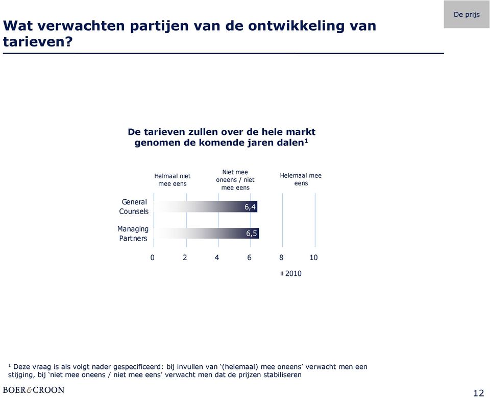 niet 6,4 6,5 2010 1 Deze vraag is als volgt nader gespecificeerd: bij invullen van