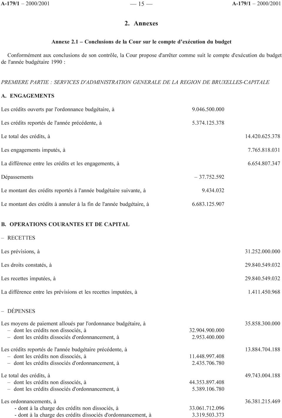 1990 : PREMIERE PARTIE : SERVICES D'ADMINISTRATION GENERALE DE LA REGION DE BRUXELLES-CAPITALE A. ENGAGEMENTS Les crédits ouverts par l'ordonnance budgétaire, à 9.046.500.