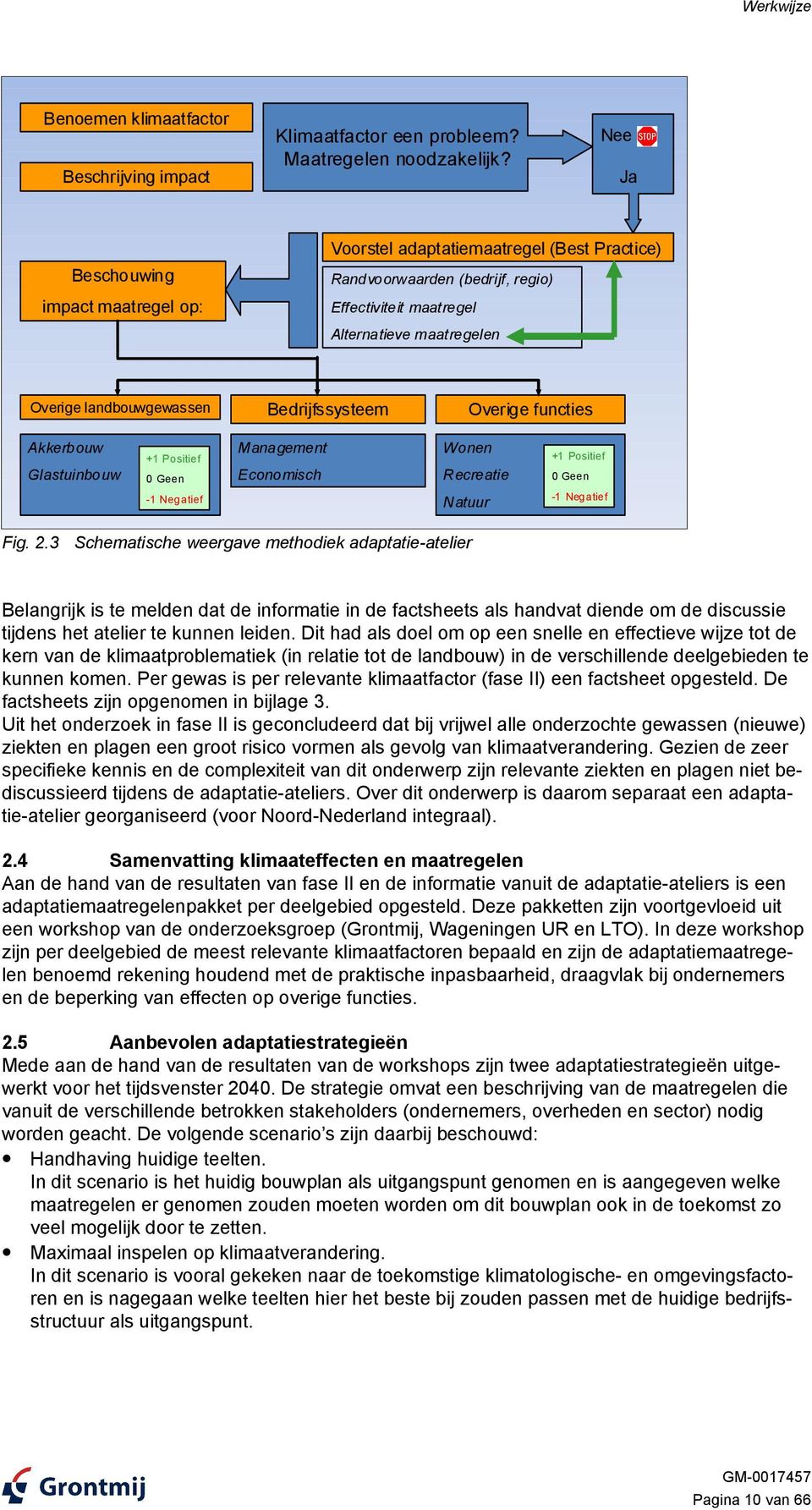 Bedrijfssysteem Overige functies Akkerbouw Glastuinbouw +1 Positief 0 Geen -1 Negatief Management Economisch Wonen Recreatie Natuur +1 Positief 0 Geen -1 Negatief Fig. 2.