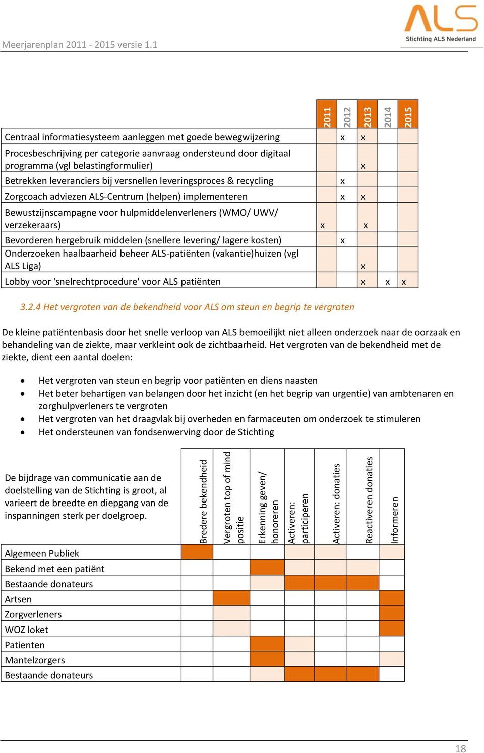 versnellen leveringsproces & recycling Zorgcoach adviezen ALS-Centrum (helpen) implementeren Bewustzijnscampagne voor hulpmiddelenverleners (WMO/ UWV/ verzekeraars) Bevorderen hergebruik middelen