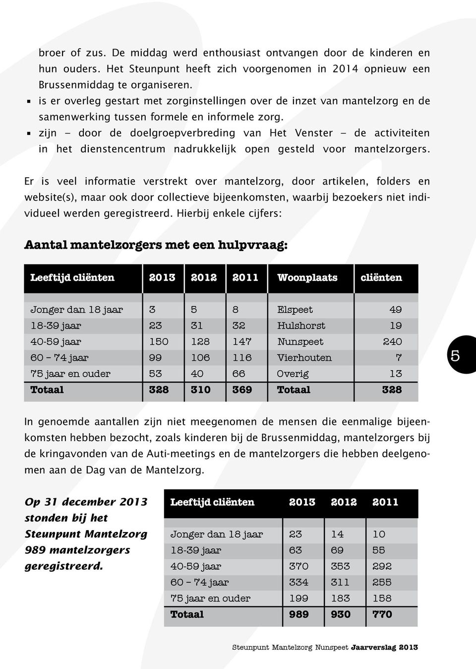 zijn door de doelgroepverbreding van Het Venster de activiteiten in het dienstencentrum nadrukkelijk open gesteld voor mantelzorgers.