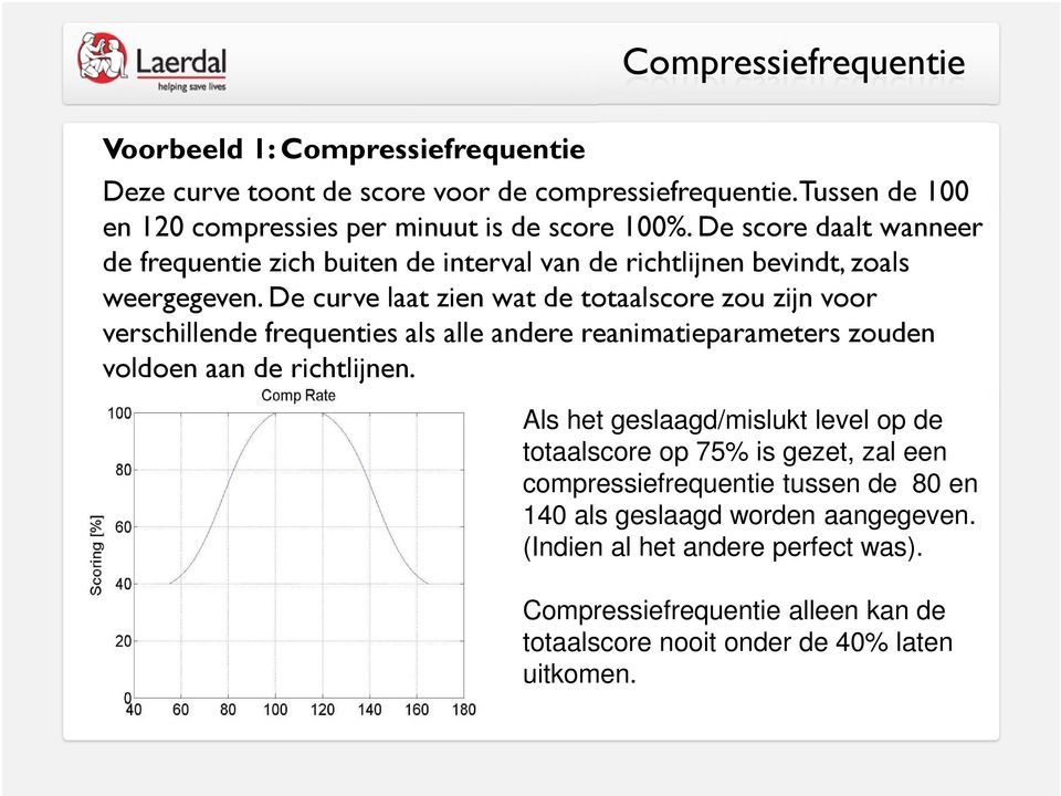 De curve laat zien wat de totaalscore zou zijn voor verschillende frequenties als alle andere reanimatieparameters zouden voldoen aan de richtlijnen.