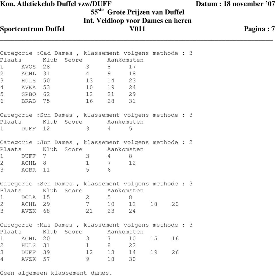 DUFF 7 3 4 8 2 ACHL 8 1 7 12 3 ACBR 11 5 6 Categorie :Sen Dames, klassement volgens methode : 3 1 DCLA 15 2 5 8 2 ACHL 29 7 10 12 18 20 3 AVZK 68 21 23 24