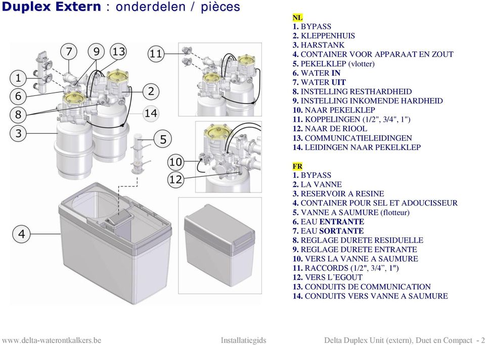 RESERVOIR A RESINE 4. CONTAINER POUR SEL ET ADOUCISSEUR 5. VANNE A SAUMURE (flotteur) 6. EAU ENTRANTE 7. EAU SORTANTE 8. REGLAGE DURETE RESIDUELLE 9. REGLAGE DURETE ENTRANTE 10.