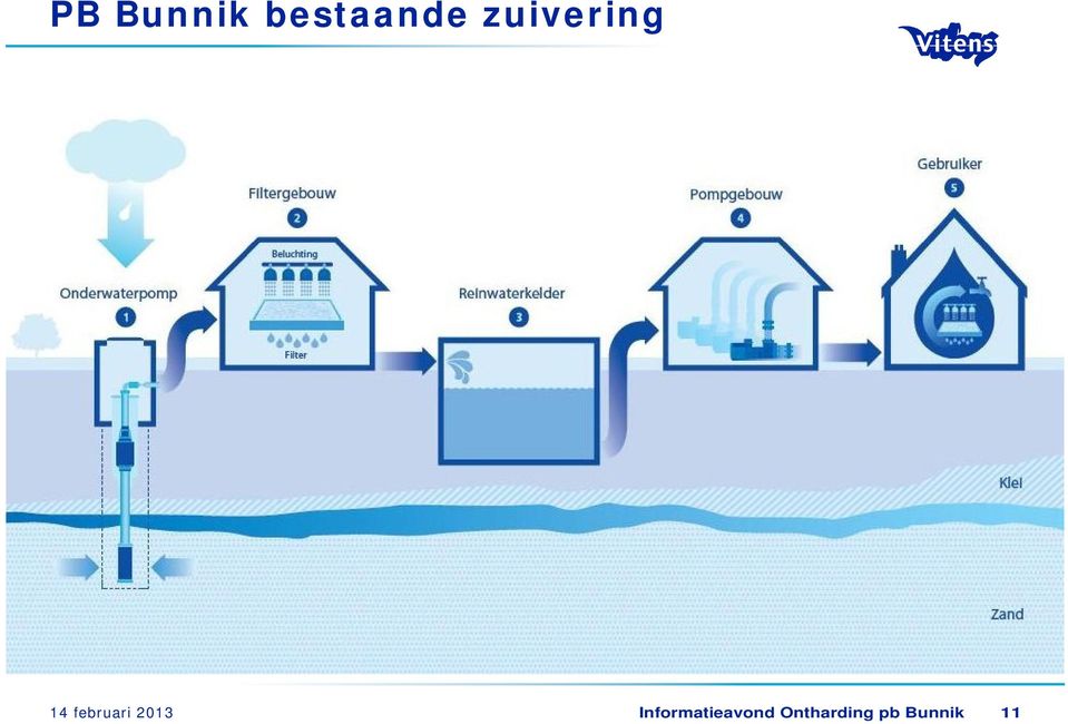 2013 Informatieavond