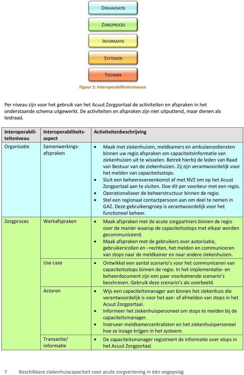 Organisatie Interoperabiliteitsniveau Interoperabiliteitsaspect Samenwerkingsafspraken Activiteitenbeschrijving Maak met ziekenhuizen, meldkamers en ambulancediensten binnen uw regio afspraken om