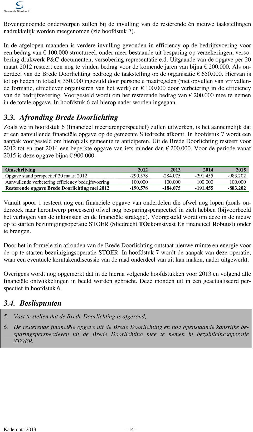 000 structureel, onder meer bestaande uit besparing op verzekeringen, versobering drukwerk P&C-documenten, versobering representatie e.d. Uitgaande van de opgave per 20 maart 2012 resteert een nog te vinden bedrag voor de komende jaren van bijna 200.