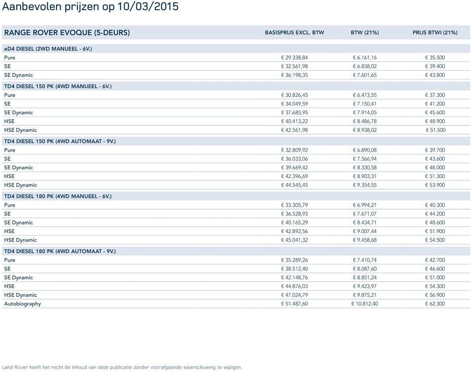 500 TD DIEL 150 PK (WD AUTOMAAT - 9V.) Pure 32.09,92 6.90,0 39.700 36.033,06 7.566,9 3.600 Dynamic 39.669,2.330,5.000 2.396,69.903,31 51.300 Dynamic.55,5 9.35,55 53.900 TD DIEL 10 PK (WD MANUEEL - 6V.