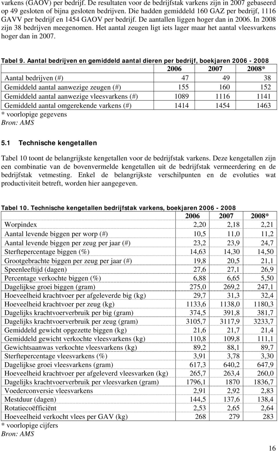 Het aantal zeugen ligt iets lager maar het aantal vleesvarkens hoger dan in 2007. Tabel 9.