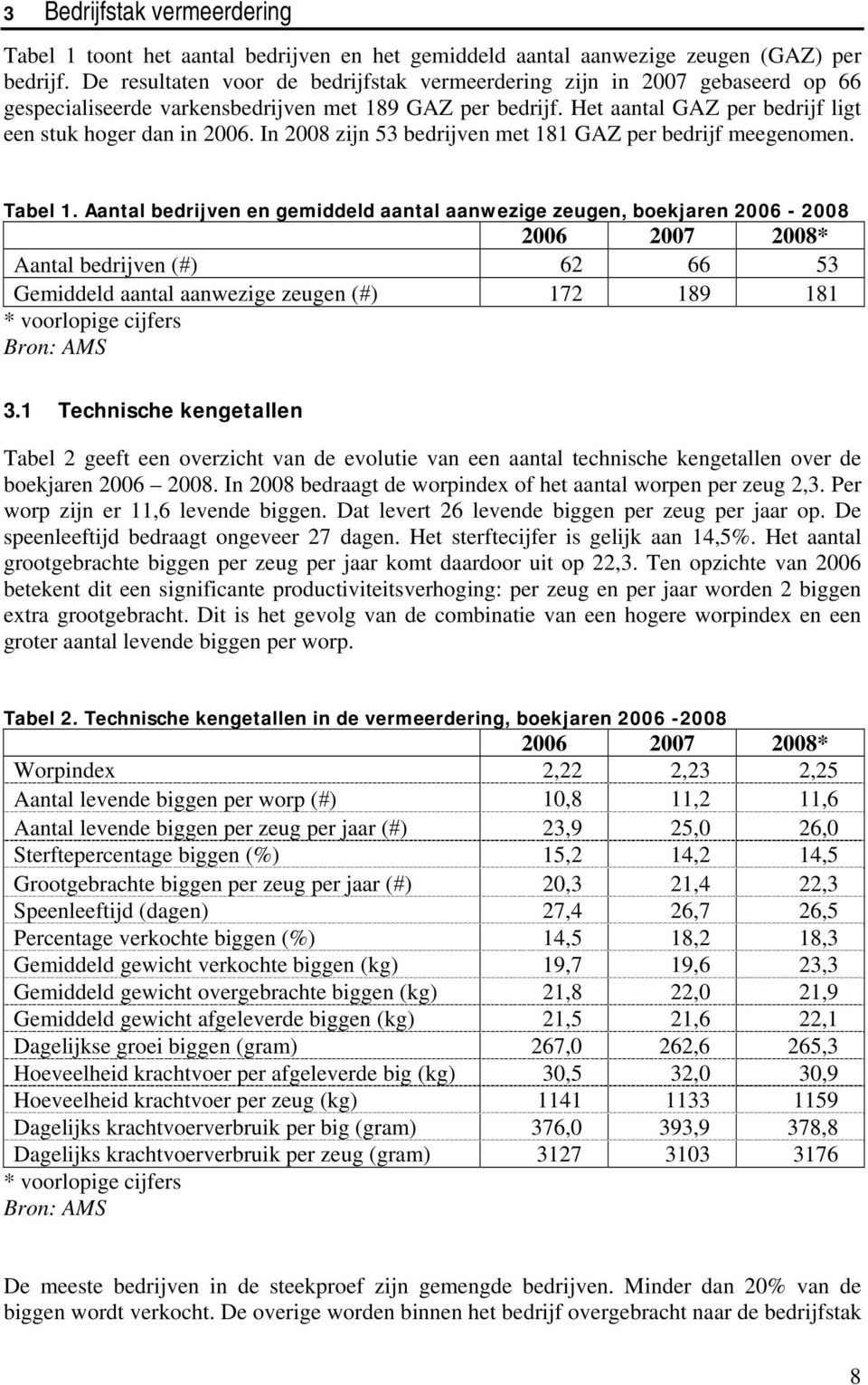 In 2008 zijn 53 bedrijven met 181 GAZ per bedrijf meegenomen. Tabel 1.