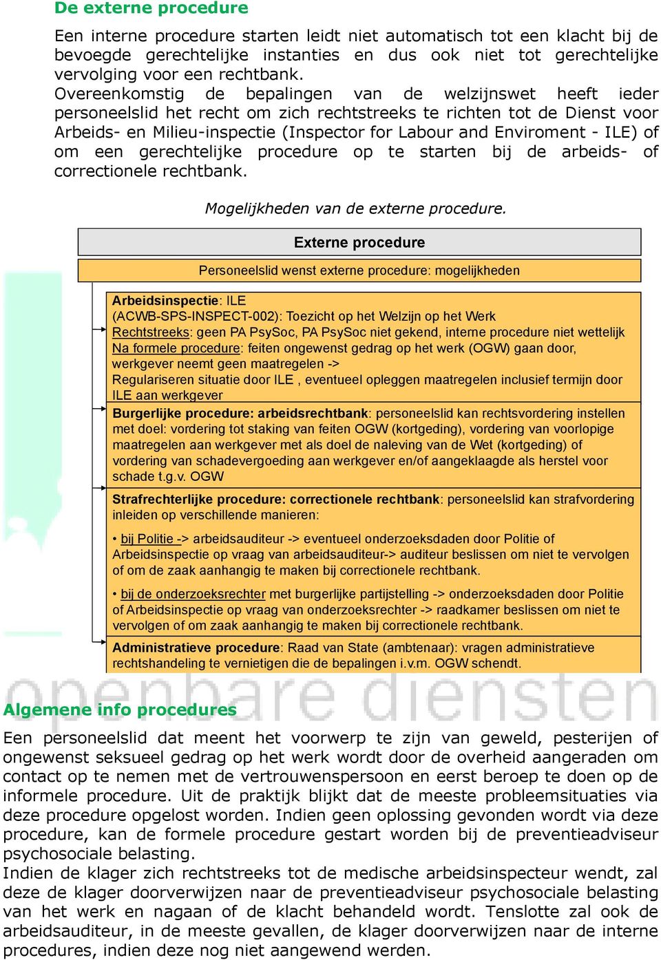 Enviroment - ILE) of om een gerechtelijke procedure op te starten bij de arbeids- of correctionele rechtbank. Mogelijkheden van de externe procedure.