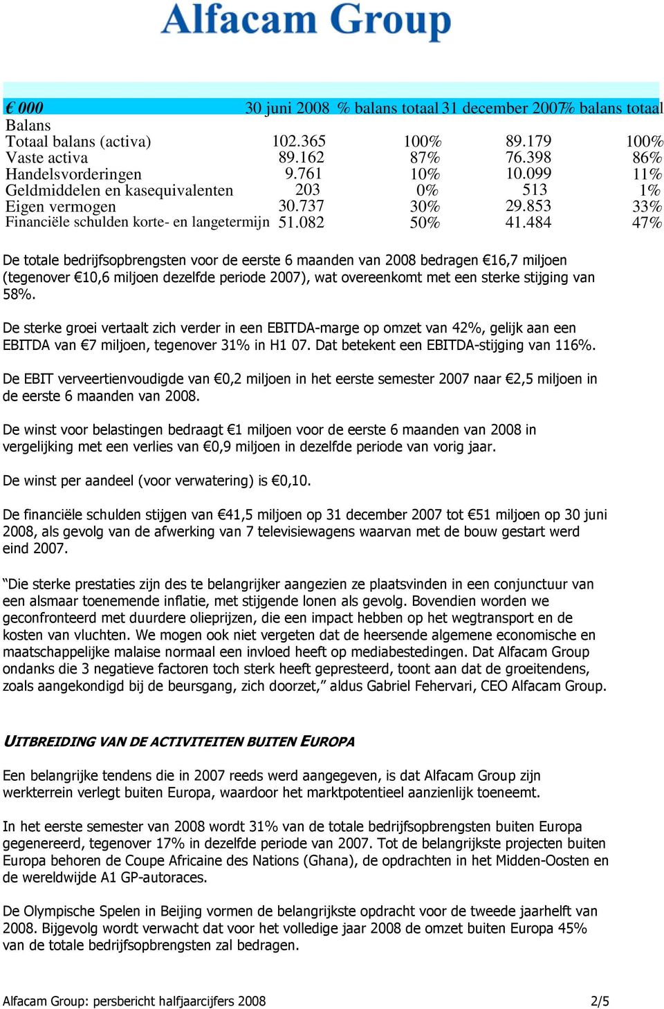 484 47% De totale bedrijfsopbrengsten voor de eerste 6 maanden van 2008 bedragen 16,7 miljoen (tegenover 10,6 miljoen dezelfde periode 2007), wat overeenkomt met een sterke stijging van 58%.