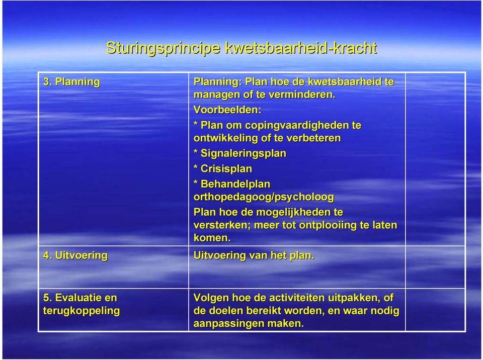 Voorbeelden: * Plan om copingvaardigheden te ontwikkeling of te verbeteren * Signaleringsplan * Crisisplan * Behandelplan